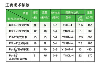 江西龍達金礦設備 25PNJ有色金屬膠泵機械采購指南